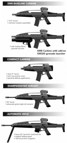 Различные конфигурации XM8