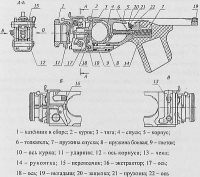Устройство подствольного гранатомета ГП-34
