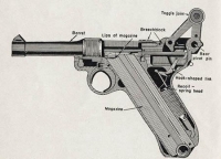Схема пистолета Luger «Parabellum»