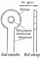 Схема кольцевого прицела